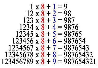 Занимательная алгебра. Нумерологический факт