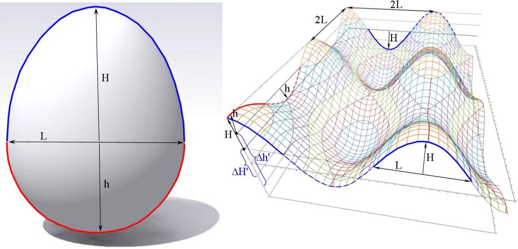 Аналогия формы куриного яйца и конструкции Гофрированной оболочки Увакина